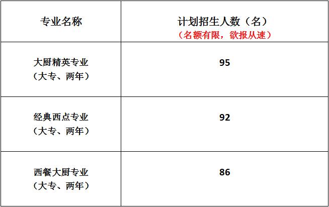 我校招生工作全面展开