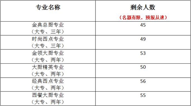 学籍抢注