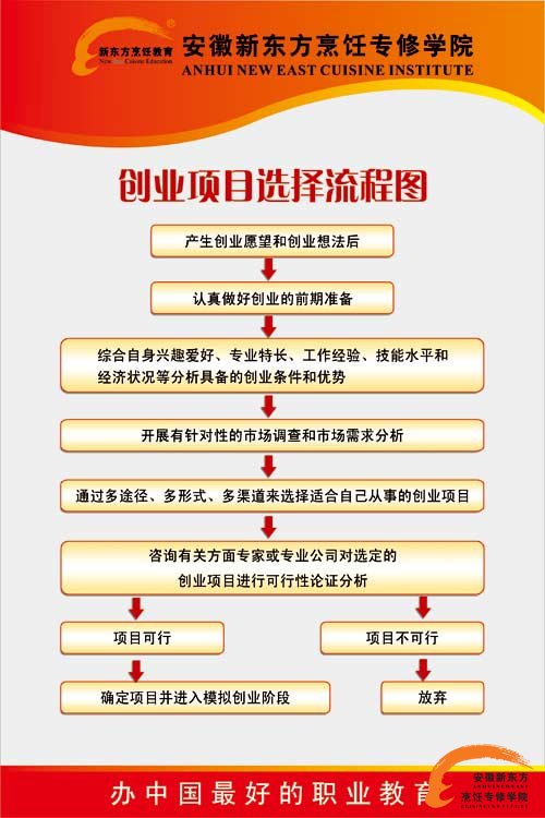 安徽新东方烹饪学子创业流程