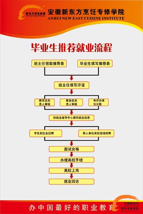 安徽新东方烹饪学子就业流程