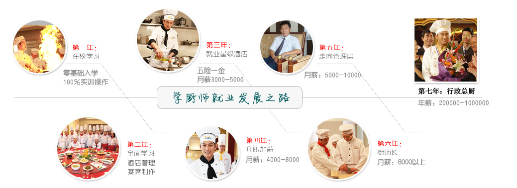 初中生学什么好