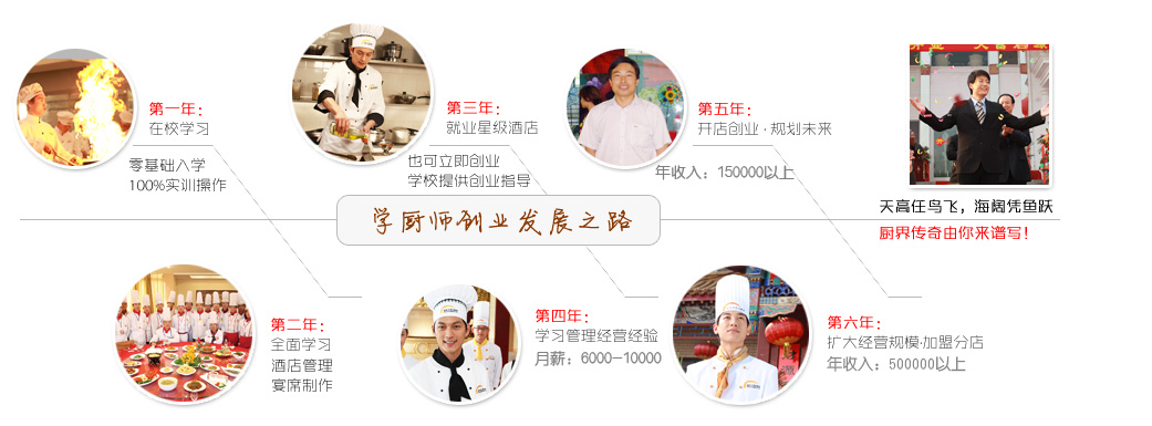 初中生学什么好