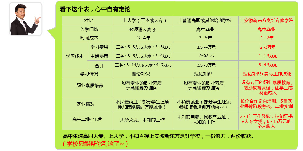 高中生如何选择学校学专业